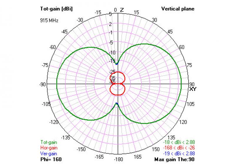 TBS DIAMOND ANTENNA Drone24Hours