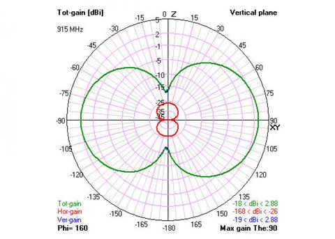 TBS DIAMOND ANTENNA