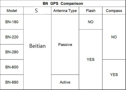 GPS BN-180 Micro