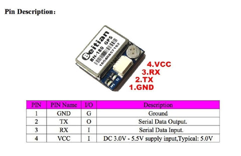 GPS BN-180 Micro