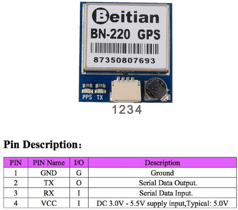 Beitian Dual BN-220 GPS