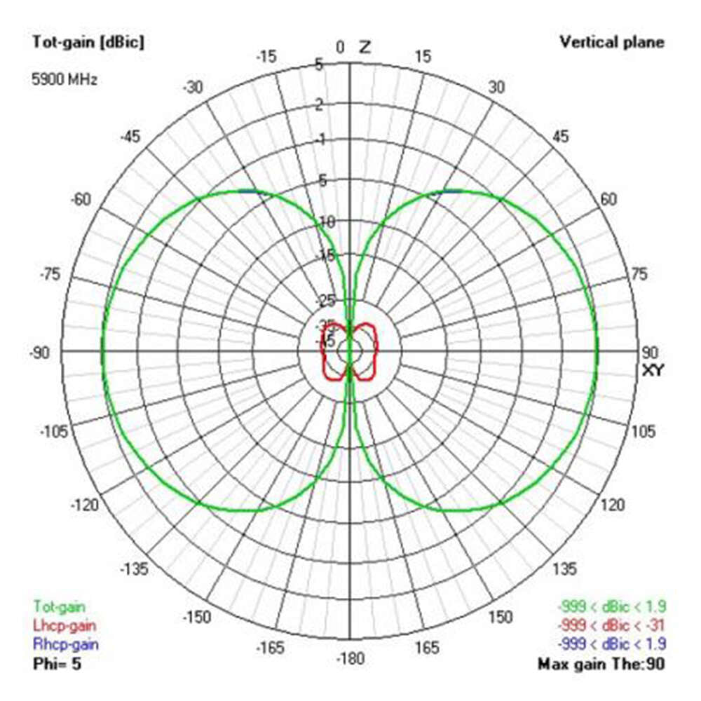 ANTENNA VAS 5.8GHZ VICTORY STUBBY RP-SMA (LHCP) Drone24Hours