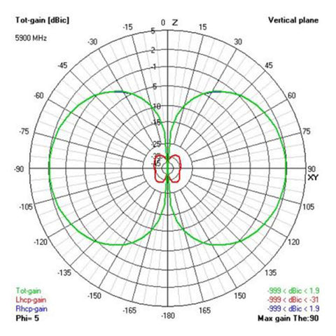 ANTENNA VAS 5.8GHZ VICTORY STUBBY RP-SMA (LHCP)