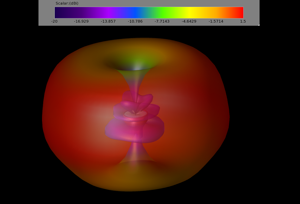 TrueRC ODiNE 5.8GHz SMA (RHCP) Drone24Hours