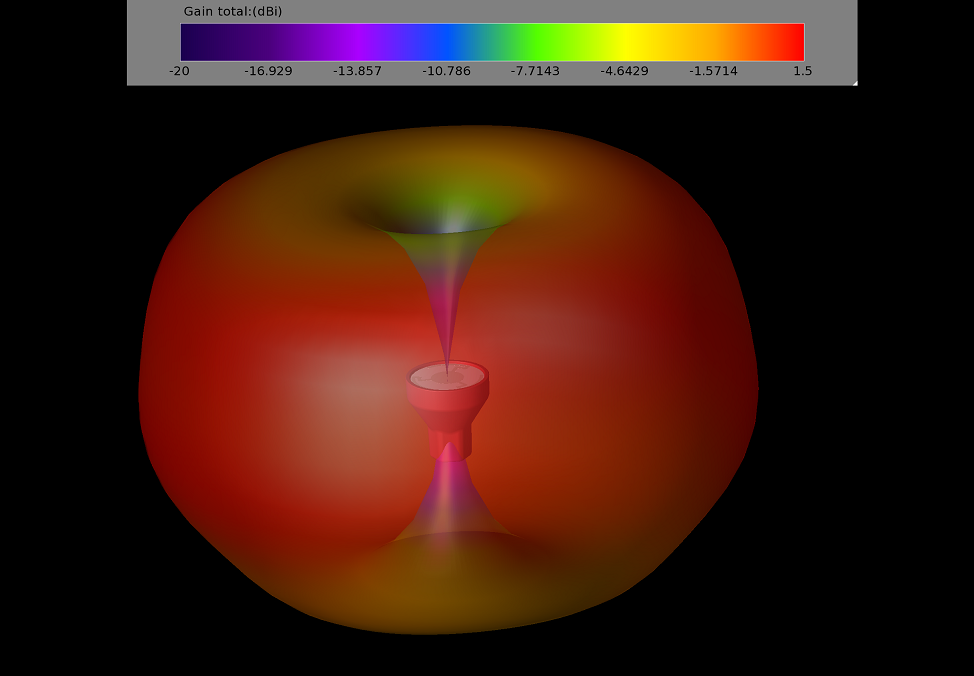 TrueRC ODiNE 5.8GHz SMA (RHCP) Drone24Hours