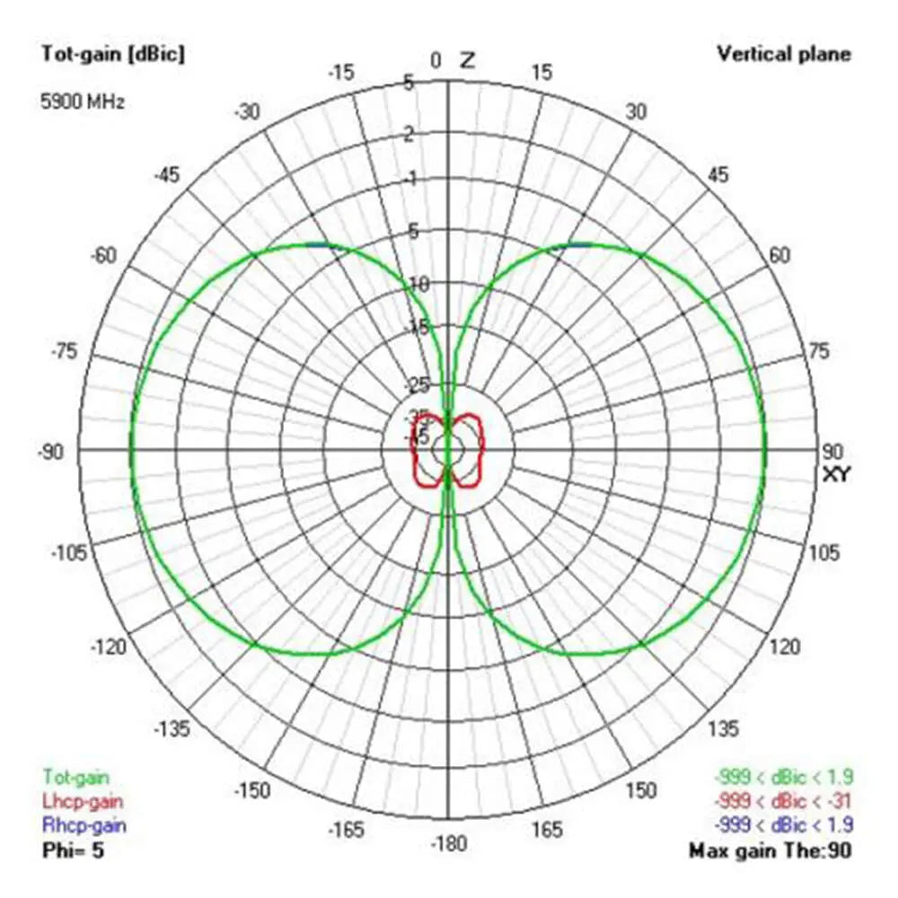 Antenna VAS 5.8GHz Victory Stubby SMA (LHCP) VAS Video Aerial Systems