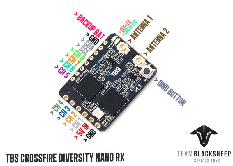 TBS CROSSFIRE DIVERSITY NANO RX Drone24Hours