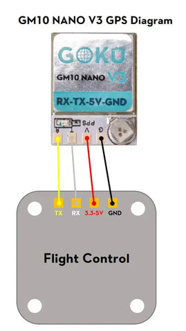 GPS GOKU GM10 Nano V3