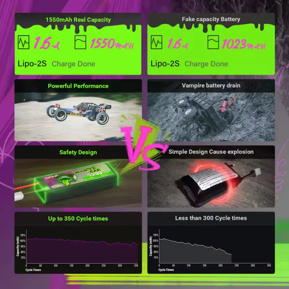 OVONIC 6S 1550mAh 150C 22,2V LiPo – 2 Pezzi ovonic