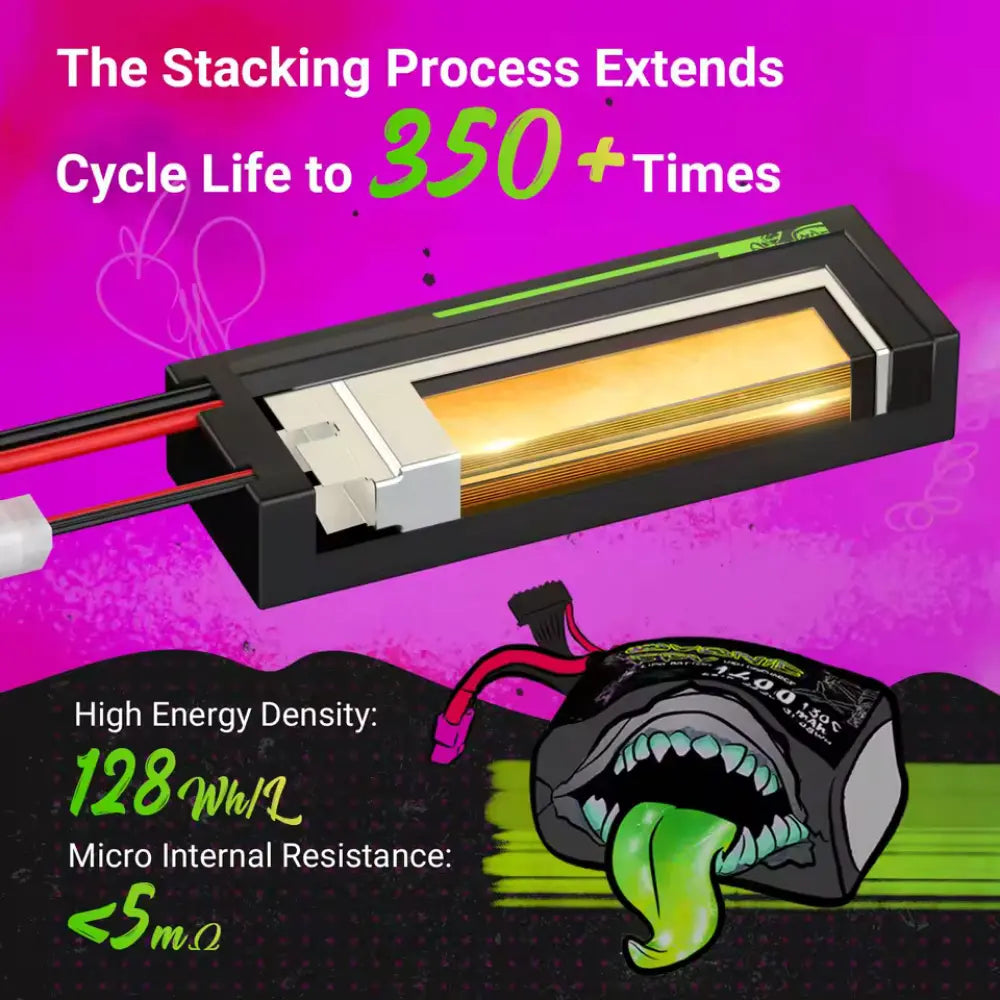 OVONIC 6S 1550mAh 150C 22,2V LiPo – 2 Pezzi ovonic