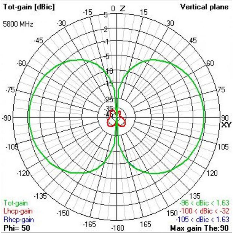 TBS TRIUMPH PRO LHCP MMCX 90° Drone24Hours