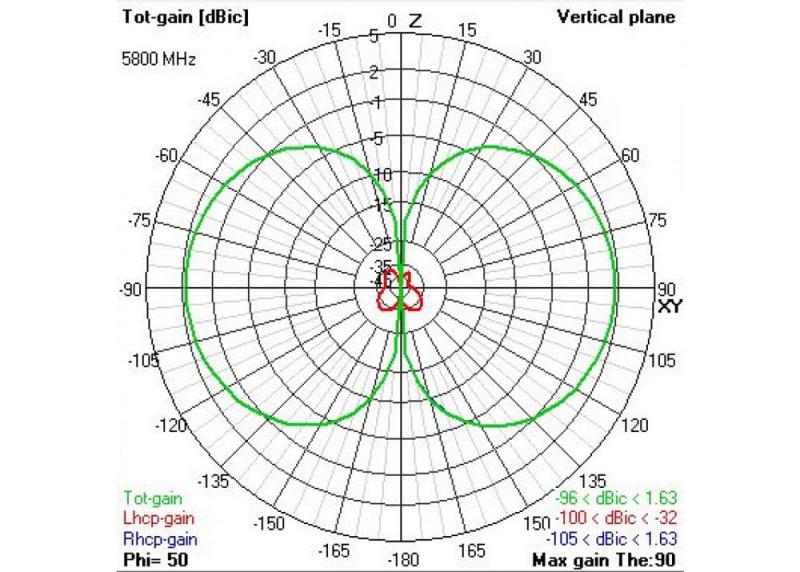 TBS Triumph Pro (SMA) - Long Range Drone24Hours