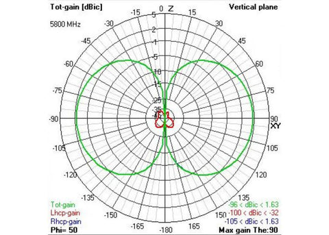 TBS Triumph Pro (SMA) - Long Range