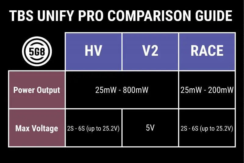 TBS UNIFY PRO 5G8 HV Team BlackSheep