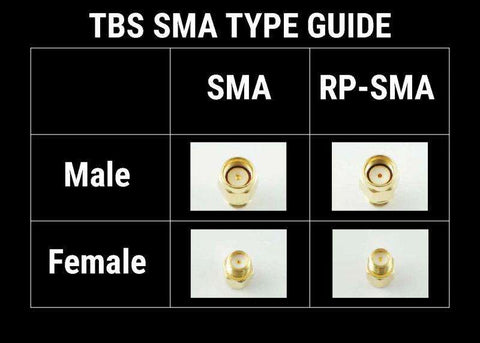 TBS UNIFY PRO 5G8 RP-SMA PIGTAIL (U.FL)