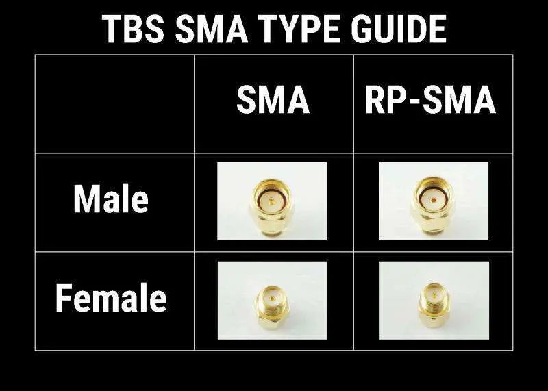 TBS UNIFY PRO 5G8 RP-SMA PIGTAIL (U.FL) Team BlackSheep