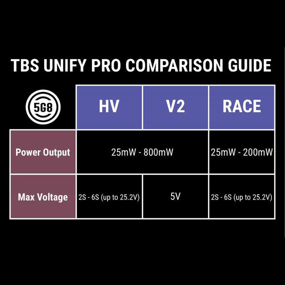 TBS Unify Pro 5G8 V3 (SMA) Drone24Hours