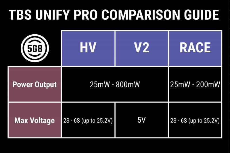 TBS UNIFY PRO 5G8 HV (SMA) Drone24Hours