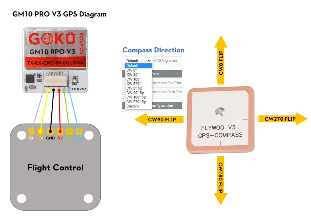 GOKU GM10 Pro V3 GPS w/compass Drone24Hours